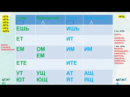 –ИТЬ, –АТЬ –ЯТЬ –ОТЬ –ЕТЬ –УТЬ –ЫТЬ цЕлУЮ мИлАЯ 4