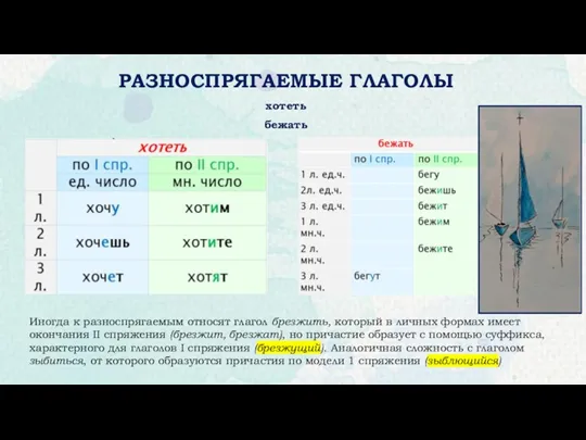 РАЗНОСПРЯГАЕМЫЕ ГЛАГОЛЫ хотеть бежать Иногда к разноспрягаемым относят глагол брезжить,