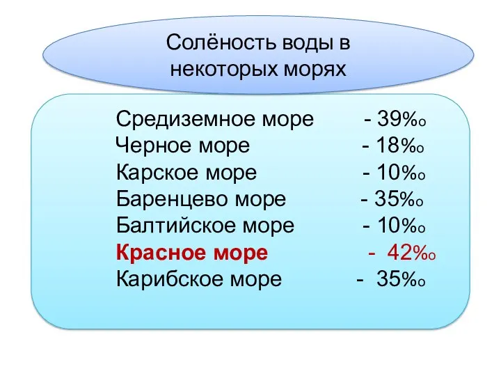 Средиземное море - 39%о Черное море - 18%о Карское море