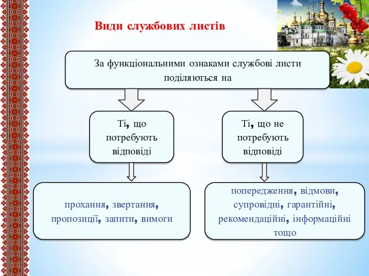 Види службових листів За функціональними ознаками службові листи поділяються на