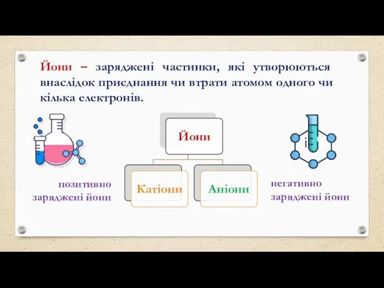 Йони – заряджені частинки, які утворюються внаслідок приєднання чи втрати