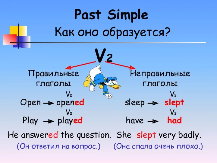 Past Simple Как оно образуется? V2 Правильные глаголы Неправильные глаголы