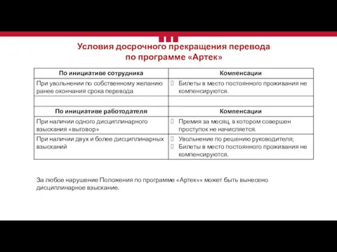 Условия досрочного прекращения перевода по программе «Артек» За любое нарушение