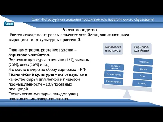 Санкт-Петербургская академия постдипломного педагогического образования Растениеводство- отрасль сельского хозяйства, занимающаяся выращиванием культурных растений.