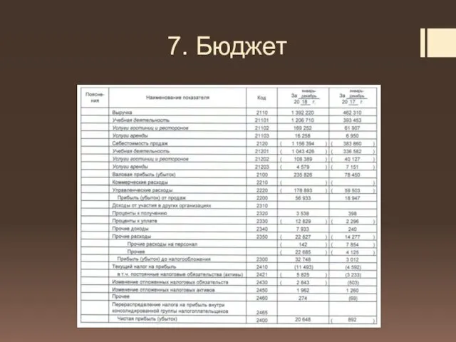 7. Бюджет