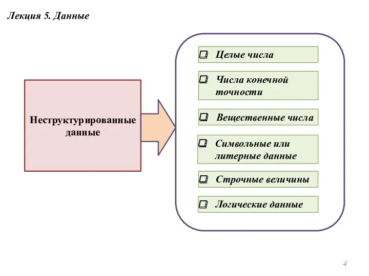 Лекция 5. Данные Неструктурированные данные Целые числа Числа конечной точности