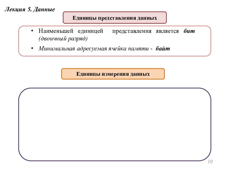 Наименьшей единицей представления является бит (двоичный разряд) Минимальная адресуемая ячейка памяти - байт