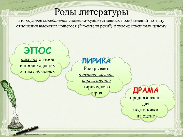 Роды литературы это крупные объединения словесно-художественных произведений по типу отношения