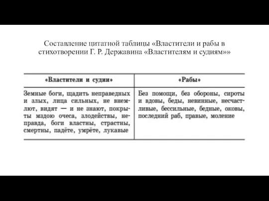 Составление цитатной таблицы «Властители и рабы в стихотворении Г. Р. Державина «Властителям и судиям»»