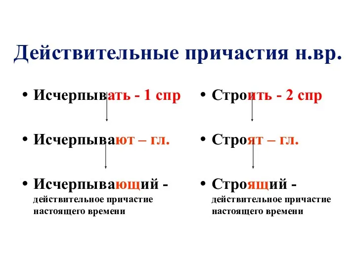 Действительные причастия н.вр. Исчерпывать - 1 спр Исчерпывают – гл.