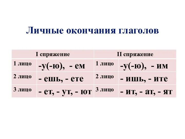 Личные окончания глаголов