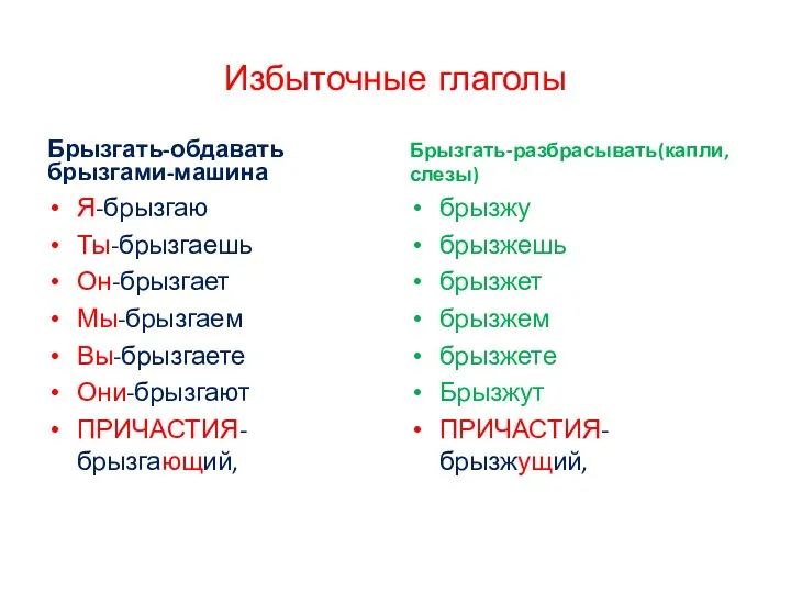 Избыточные глаголы Брызгать-обдавать брызгами-машина Я-брызгаю Ты-брызгаешь Он-брызгает Мы-брызгаем Вы-брызгаете Они-брызгают