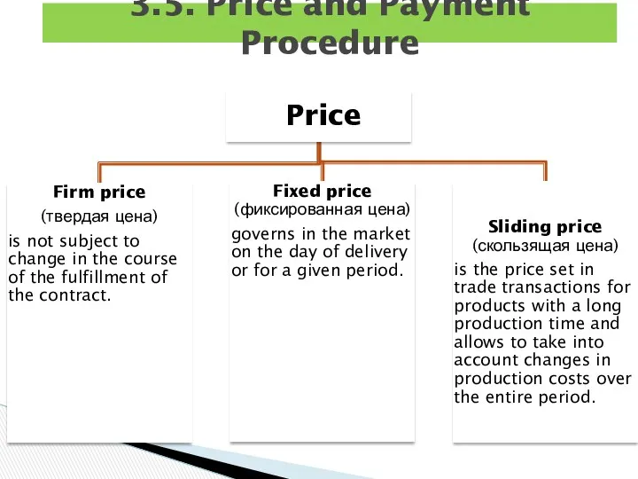 3.5. Price and Payment Procedure