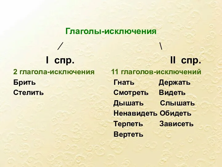 Глаголы-исключения ⁄ \ I спр. II спр. 2 глагола-исключения 11