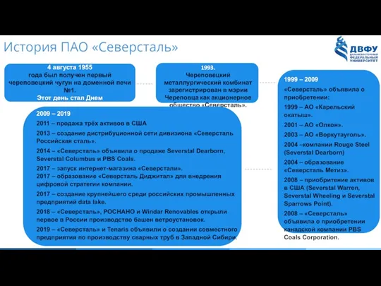 История ПАО «Северсталь» 4 августа 1955 года был получен первый череповецкий чугун на