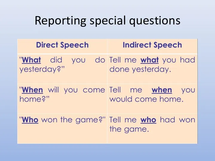 Reporting special questions