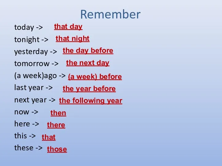 Remember today -> tonight -> yesterday -> tomorrow -> (a