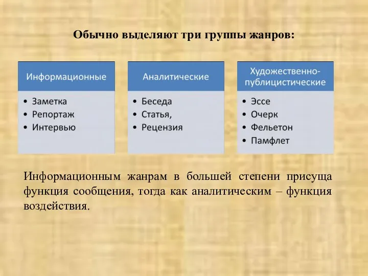 Обычно выделяют три группы жанров: Информационным жанрам в большей степени