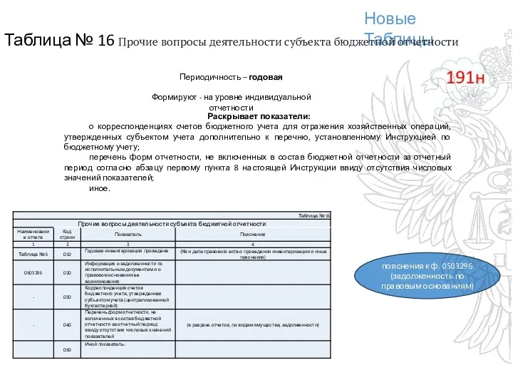 Новые Таблицы Таблица № 16 Прочие вопросы деятельности субъекта бюджетной