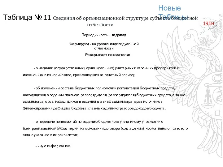 Новые Таблицы Таблица № 11 Сведения об организационной структуре субъекта