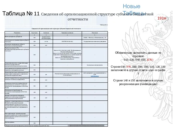 Новые Таблицы Таблица № 11 Сведения об организационной структуре субъекта