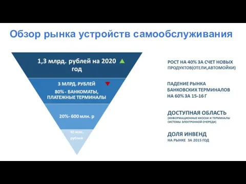 Обзор рынка устройств самообслуживания