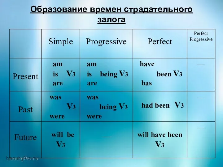 Образование времен страдательного залога