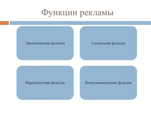 Функции рекламы Экономическая функция Социальная функция Маркетинговая функция Коммуникационная функция