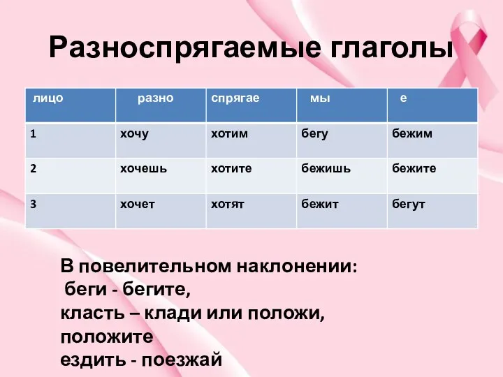 Разноспрягаемые глаголы В повелительном наклонении: беги - бегите, класть –