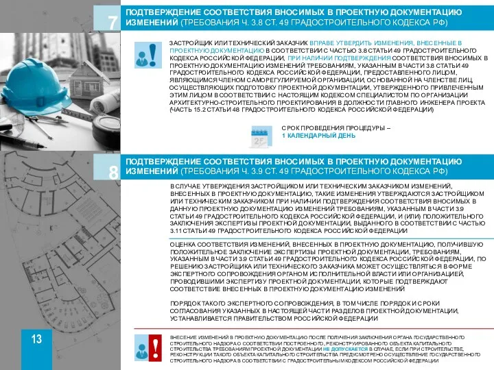 ЗАСТРОЙЩИК ИЛИ ТЕХНИЧЕСКИЙ ЗАКАЗЧИК ВПРАВЕ УТВЕРДИТЬ ИЗМЕНЕНИЯ, ВНЕСЕННЫЕ В ПРОЕКТНУЮ