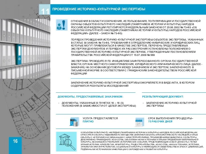 ОТНОШЕНИЯ В ОБЛАСТИ СОХРАНЕНИЯ, ИСПОЛЬЗОВАНИЯ, ПОПУЛЯРИЗАЦИИ И ГОСУДАРСТВЕННОЙ ОХРАНЫ ОБЪЕКТОВ