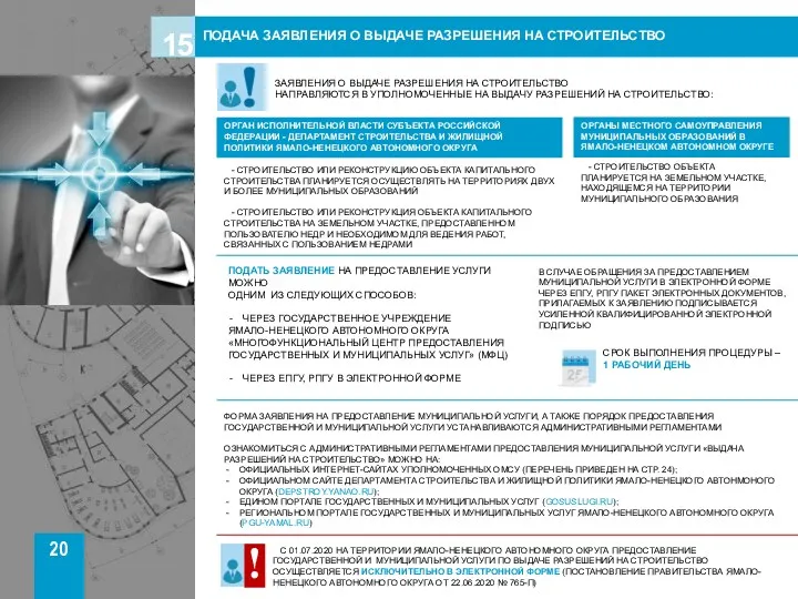 ЗАЯВЛЕНИЯ О ВЫДАЧЕ РАЗРЕШЕНИЯ НА СТРОИТЕЛЬСТВО НАПРАВЛЯЮТСЯ В УПОЛНОМОЧЕННЫЕ НА