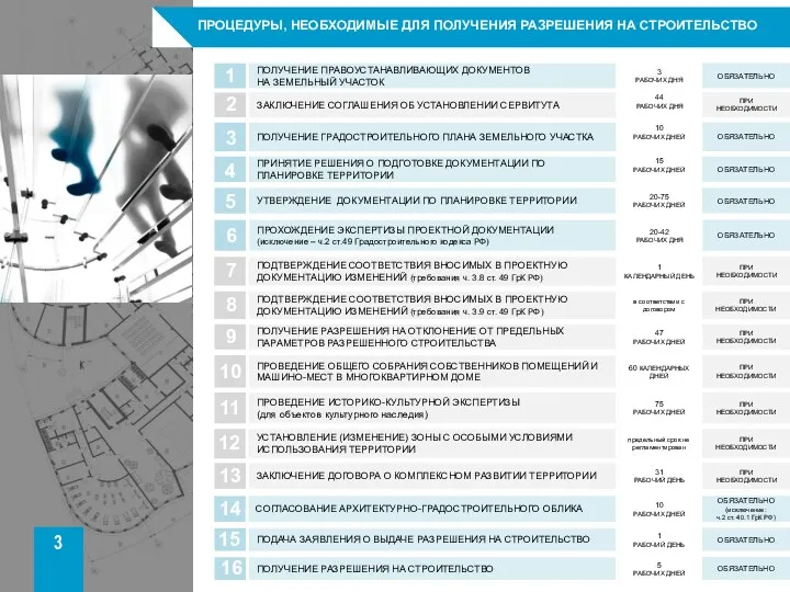 ПРОЦЕДУРЫ, НЕОБХОДИМЫЕ ДЛЯ ПОЛУЧЕНИЯ РАЗРЕШЕНИЯ НА СТРОИТЕЛЬСТВО ПОЛУЧЕНИЕ ПРАВОУСТАНАВЛИВАЮЩИХ ДОКУМЕНТОВ