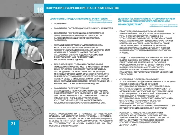 21 ПОЛУЧЕНИЕ РАЗРЕШЕНИЯ НА СТРОИТЕЛЬСТВО 6 1 ДОКУМЕНТЫ, ПРЕДОСТАВЛЯЕМЫЕ ЗАЯВИТЕЛЕМ: