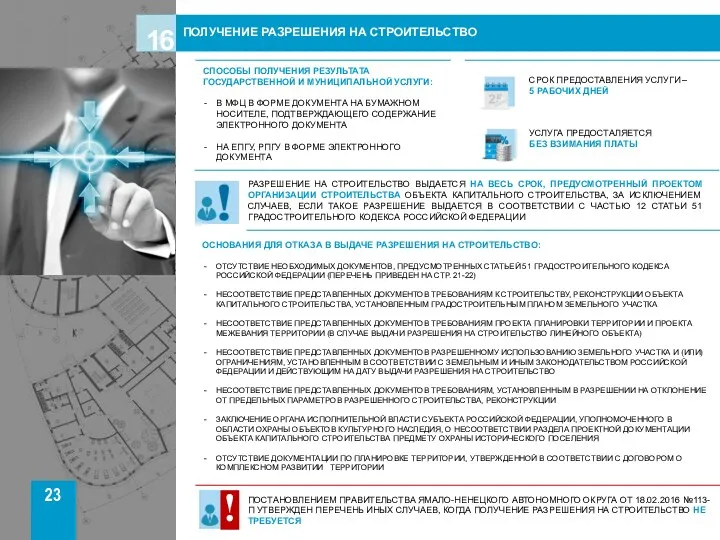 23 ПОЛУЧЕНИЕ РАЗРЕШЕНИЯ НА СТРОИТЕЛЬСТВО СРОК ПРЕДОСТАВЛЕНИЯ УСЛУГИ – 5