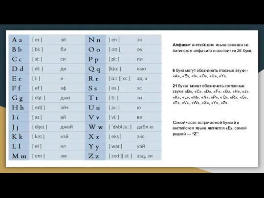 Алфавит английского языка основан на латинском алфавите и состоит из