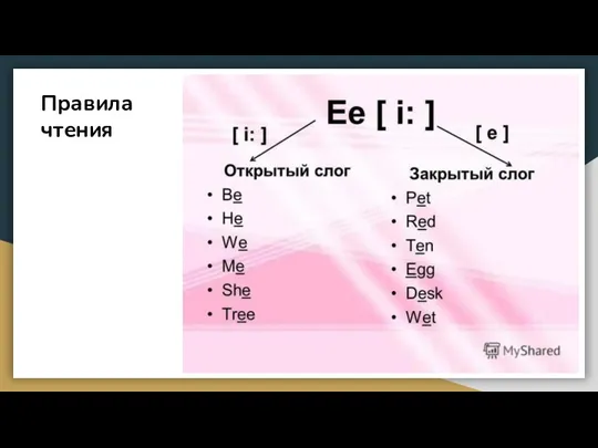 Правила чтения