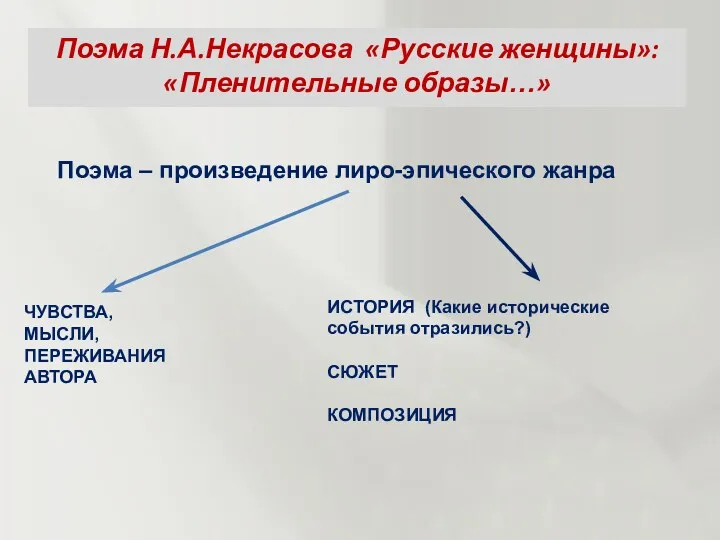 Поэма Н.А.Некрасова «Русские женщины»: «Пленительные образы…» Поэма – произведение лиро-эпического