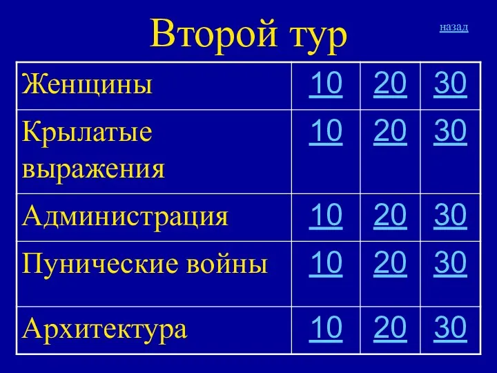 Второй тур назад