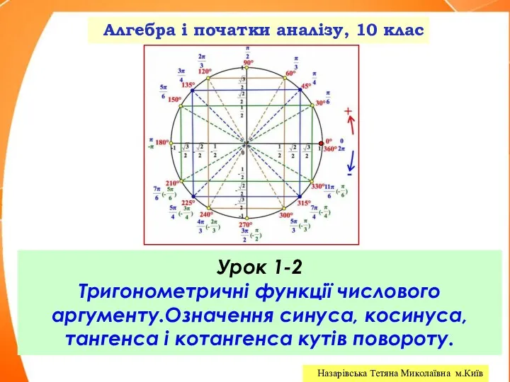 Тригонометричні функції числового аргументу. Означення синуса, косинуса, тангенса і котангенса кутів повороту