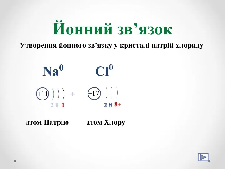 Йонний зв’язок Утворення йонного зв'язку у кристалі натрій хлориду атом