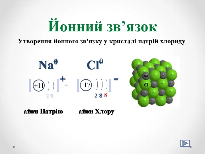 Йонний зв’язок Утворення йонного зв'язку у кристалі натрій хлориду Na0