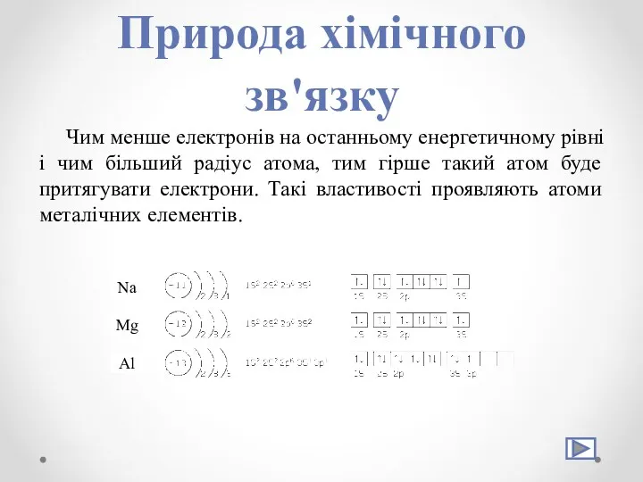 Природа хімічного зв'язку Чим менше електронів на останньому енергетичному рівні