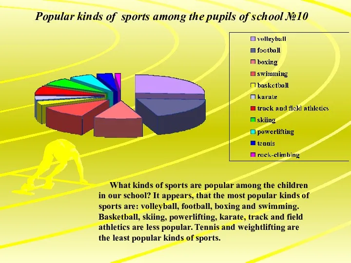 What kinds of sports are popular among the children in our school? It