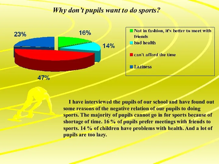 Why don’t pupils want to do sports? I have interviewed