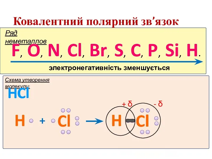 Ковалентний полярний зв’язок Ряд неметаллов F, O, N, Cl, Br,