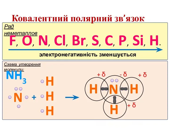 Ковалентний полярний зв’язок Ряд неметаллов F, O, N, Cl, Br,