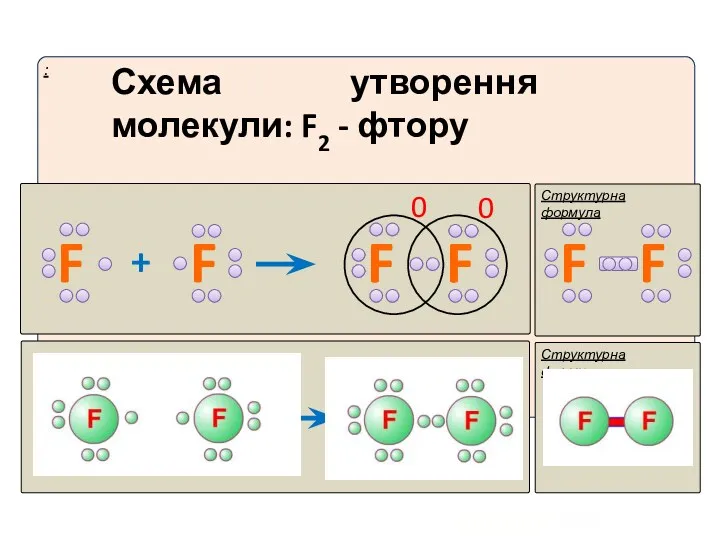 Структурна формула