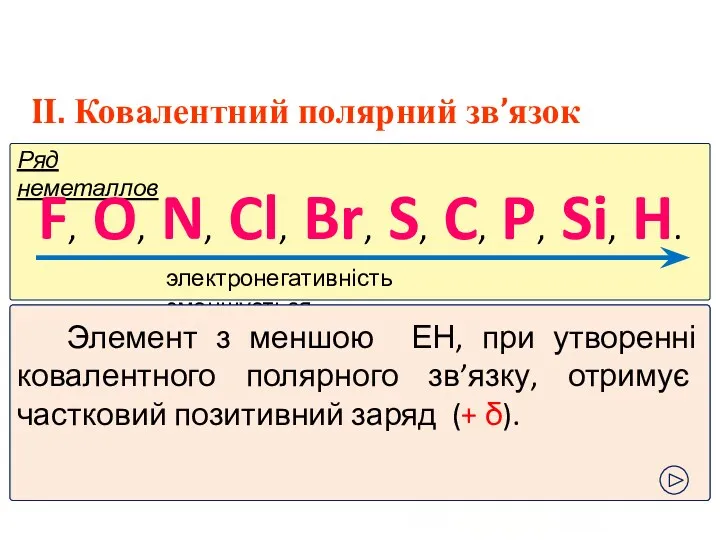 IІ. Ковалентний полярний зв’язок Ряд неметаллов F, O, N, Cl,