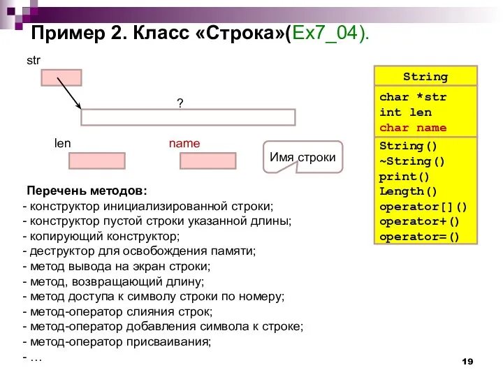 Пример 2. Класс «Строка»(Ex7_04). str len name String char *str